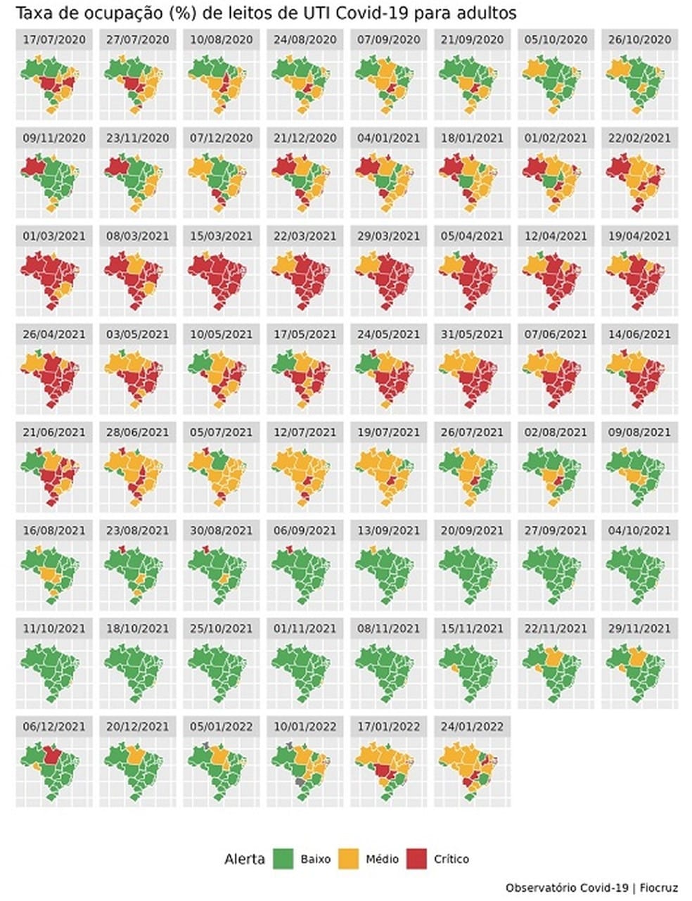 Brasil tem novo aumento na ocupação de leitos em UTI para Covid